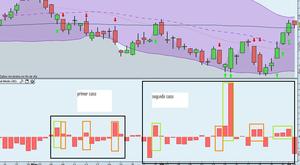 El poder del volumen en las cancelaciones de tendencia